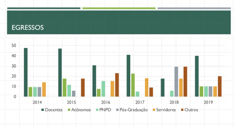 Resultado da Autoavaliação interna do PPGBA, respondida por alunos egressos.